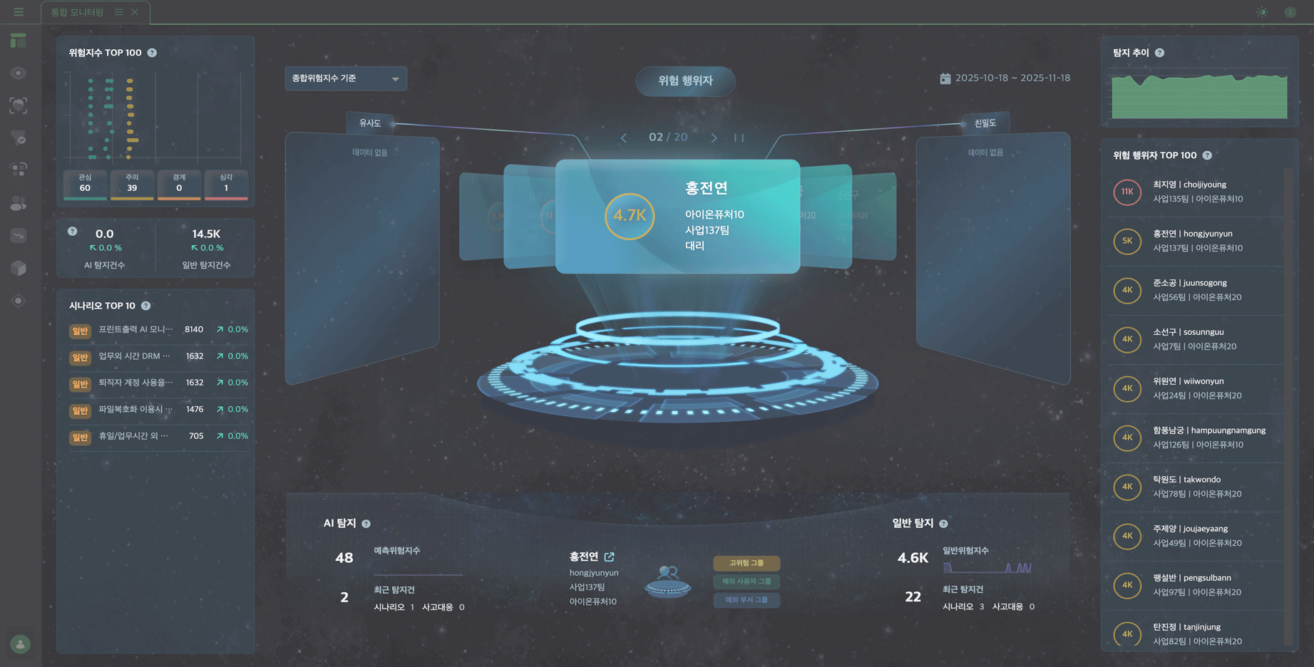 AionInsight 솔루션 메인 화면