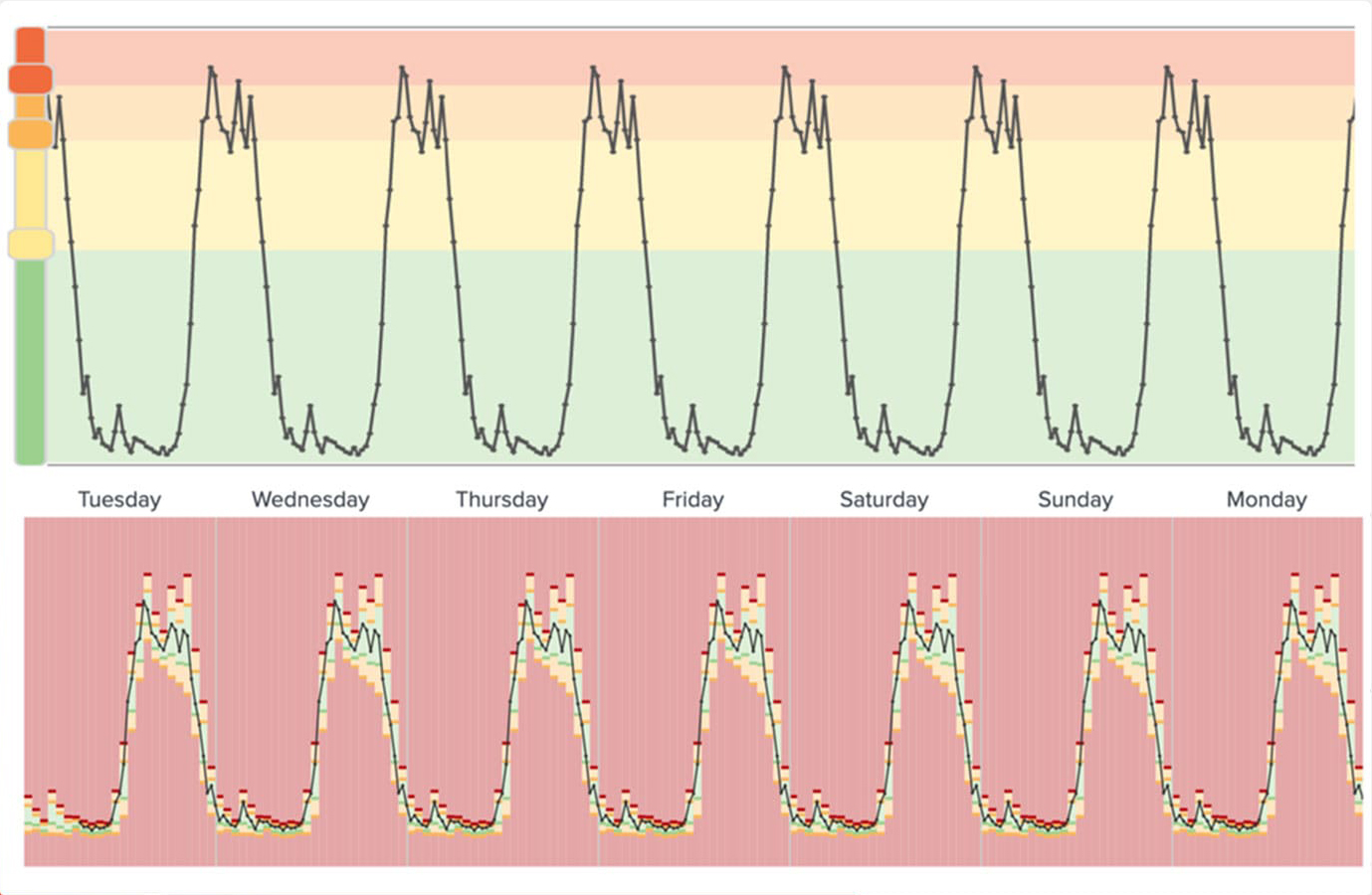 Adaptive Thresholding