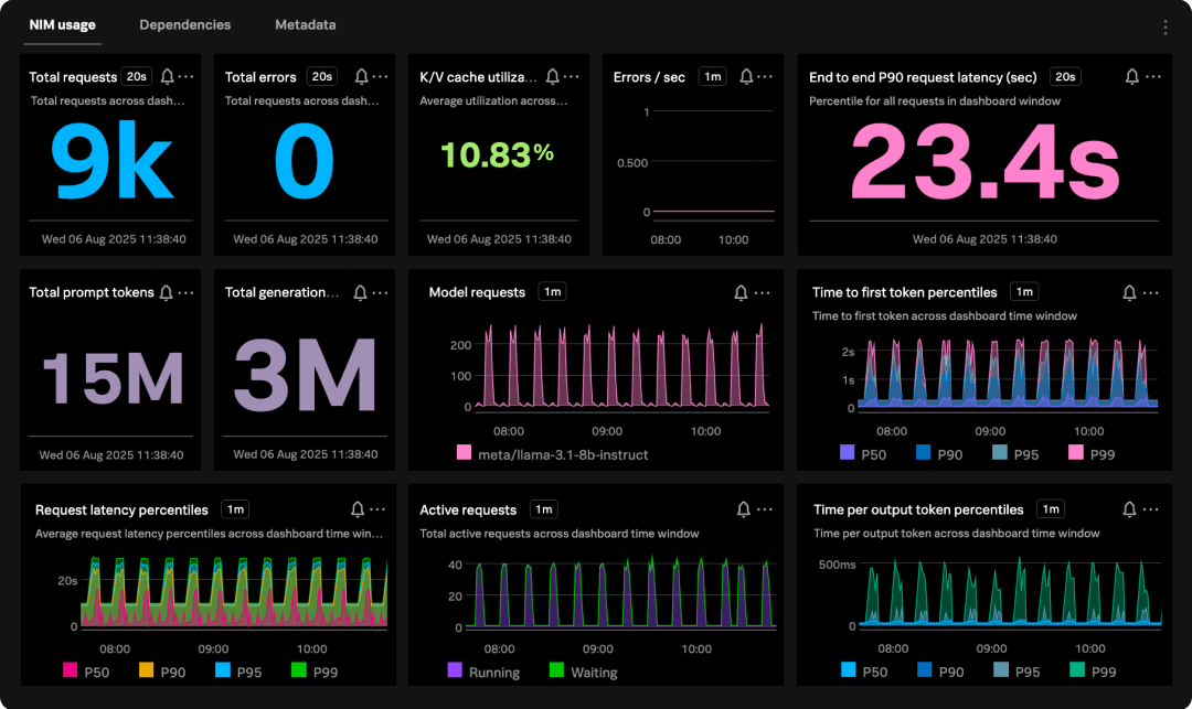 Infrastructure Monitoring