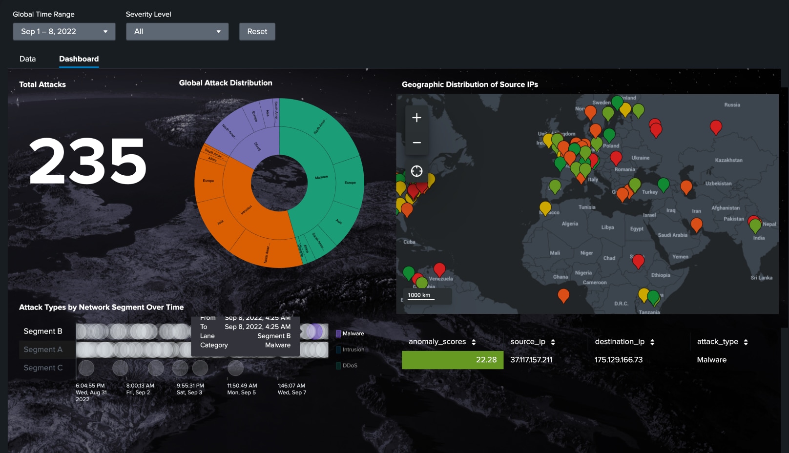 Dashboard Visualization 4