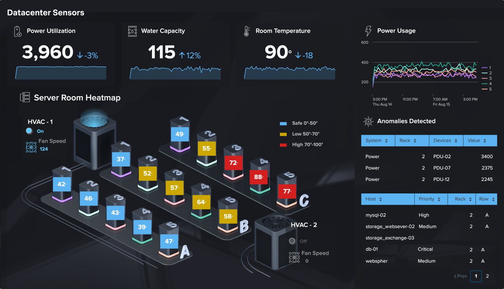 Dashboard Visualization 5