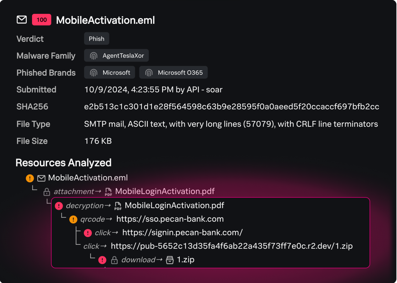 위협 분석 자동화